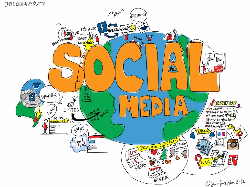 Ein weißer Hintergrund mit einem zentralen Globus umgeben von Text und Zeichnungen von Social-Media-Plattformen wie Facebook, Twitter, Instagram und YouTube.