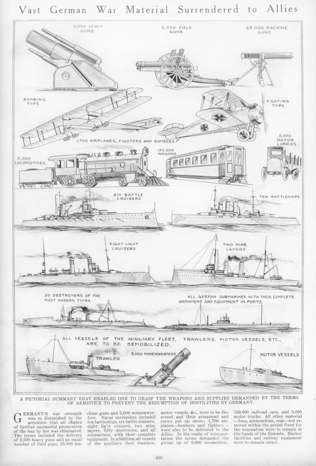 Schwarz-weißes Papier betitelt "Vast German War Material Surrendered to Allies" mit detaillierten Illustrationen von übergebenen deutschen Militärfahrzeugen, Schiffen und Ausrüstung.