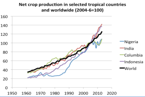 Blog 25. Juni 2026


As climate risks intensify, smallholder farmers call for direct access to finance