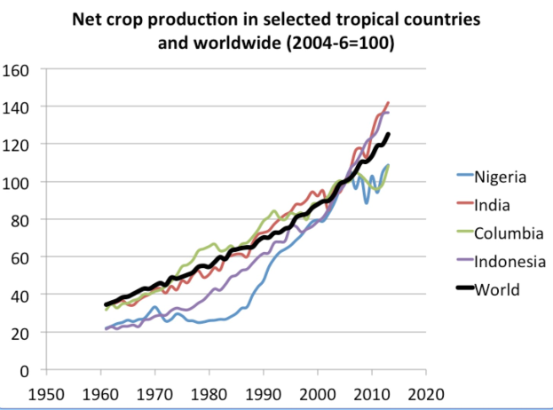 Blog 25. Juni 2026


As climate risks intensify, smallholder farmers call for direct access to finance