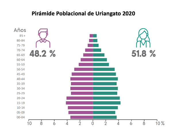 Eine Säulendiagramm, das den Prozentsatz der Menschen zeigt, die im Jahr 2020 mit uriangato diagnostiziert wurden, aufgeschlüsselt nach Altersgruppen, mit begleitendem Text, der zusätzliche Daten bereitstellt.