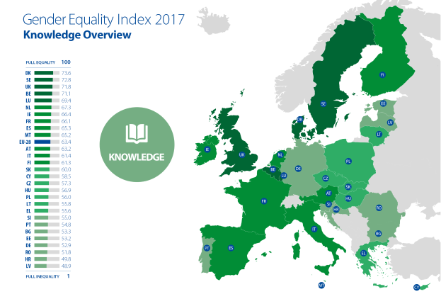 Eine Europakarte mit verschiedenen Farben, die den Gender Equality Index 2017 darstellen, begleitet von erklärendem Text auf der linken Seite.