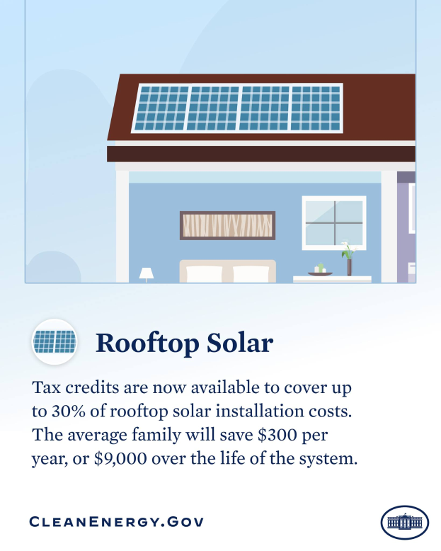 Ein Plakat mit einem Haus mit Solarpanelen auf dem Dach, das Steuergutschriften von bis zu 30% für die Kosten der Dachsolaranlage abdeckt.