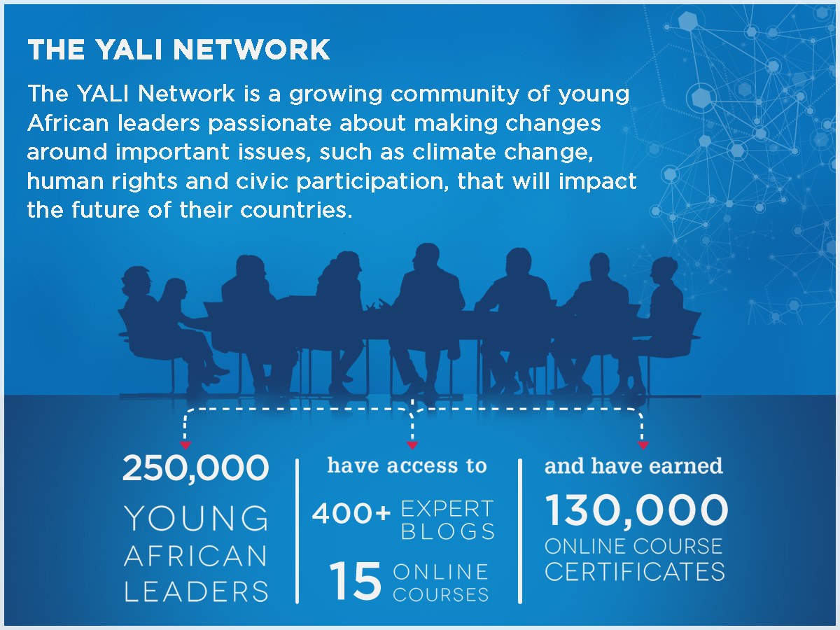 Plakat mit der ├ťberschrift "The Yali Network", das junge afrikanische Führungskr├Ąfte bei Diskussionen über Klimawandel, Menschenrechte und zivilgesellschaftliches Engagement um einen Tisch zeigt.