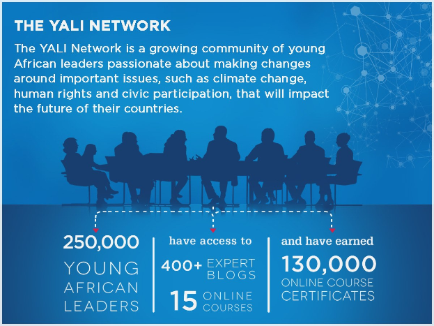 Plakat mit der ├ťberschrift "The Yali Network", das junge afrikanische Führungskr├Ąfte bei Diskussionen über Klimawandel, Menschenrechte und zivilgesellschaftliches Engagement um einen Tisch zeigt.