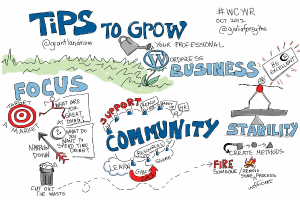 Whiteboard mit "Tips to Grow Your WordPress Business" in fetter schwarzer Schrift, eine Zeichnung einer Person in einem blauen Hemd mit ausgestreckten Armen zu einer gelben Sonne, die Entschlossenheit ausdrückt.