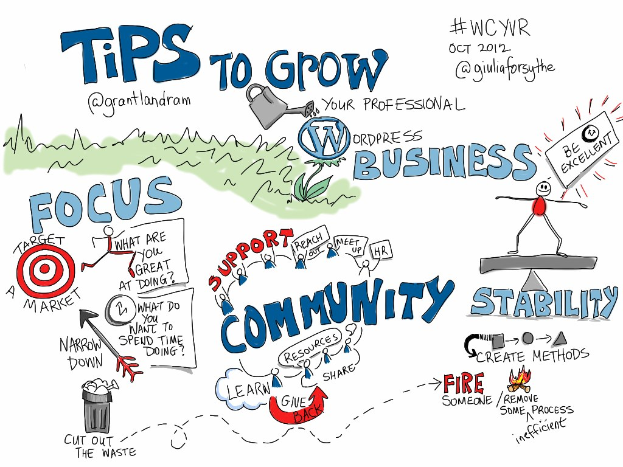 Whiteboard mit "Tips to Grow Your WordPress Business" in fetter schwarzer Schrift, eine Zeichnung einer Person in einem blauen Hemd mit ausgestreckten Armen zu einer gelben Sonne, die Entschlossenheit ausdrückt.
