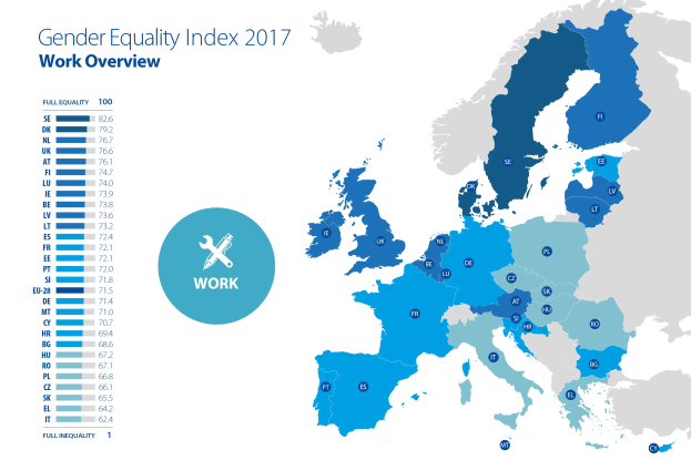 Eine Europakarte, die den Geschlechtergleichheitsindex von 2017 anzeigt, mit farblich kodierten Regionen nach Geschlechtergleichheitsniveaus und erklärendem Text auf der linken Seite.