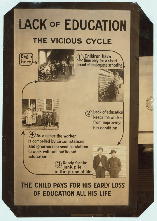 Plakat mit der Aufschrift "Mangel an Bildung: Der Teufelskreis" mit chaotischen, ungeordneten Bildern von verschiedenen Menschen unterschiedlichen Alters und Geschlechts, die das Problem des Mangels an Bildung hervorheben.