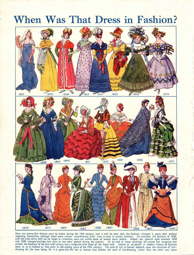Ein altes Papier mit Bildern von Frauen in 1890er-Kleidern, das verschiedene farbenfrohe Designs mit Spitze und Perlen zeigt und den Text "Wann war dieses Kleid in Mode?" oben drauf hat.