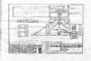 Ein detailliertes architektonisches Zeichnung eines Gebäudes mit Plänen für eine Wassermühle, einschließlich verschiedener Anmerkungen und Nummern.