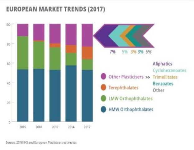 Eine Balkendiagramm-Illustration der europäischen Kunststoffmärkte im Jahr 2017 mit begleitendem erklärendem Text.